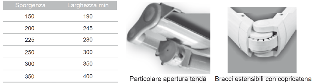caratteristiche tecniche RTB 801 CE